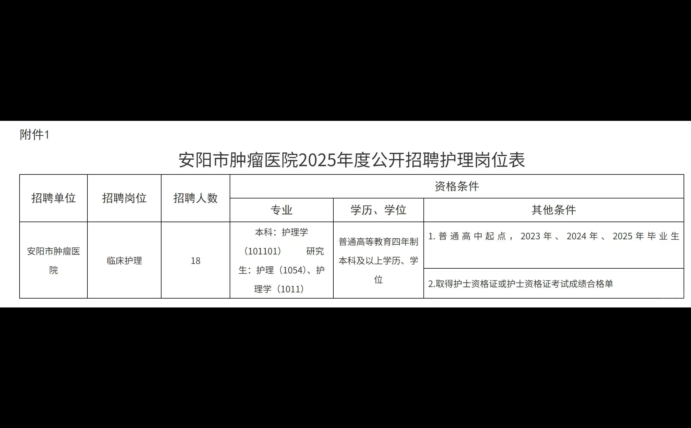 安阳肿瘤医院招聘要求还不低嘞😂