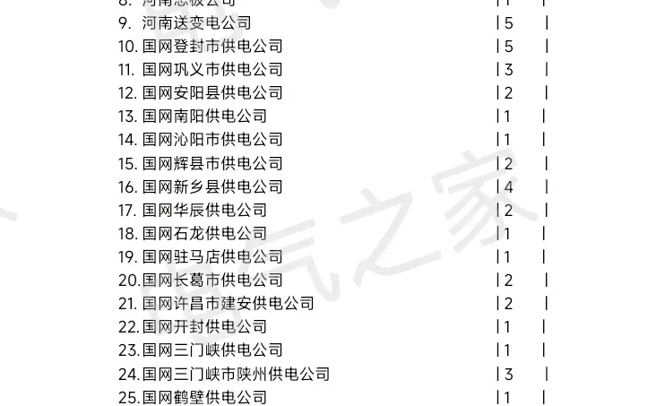 26河南电网硕士一批岗位