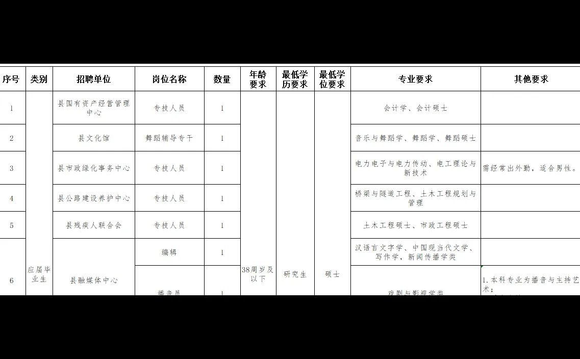 2025年12月14日8：30至12月18日17：30