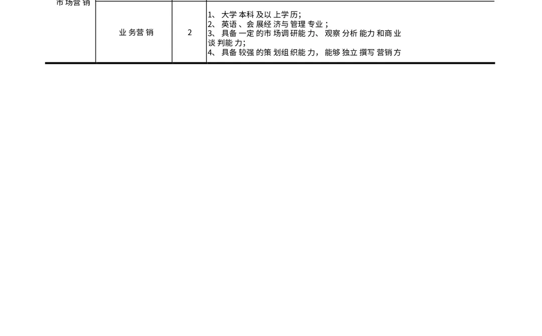 中国对外贸易中心集团有限公司26年招聘84人