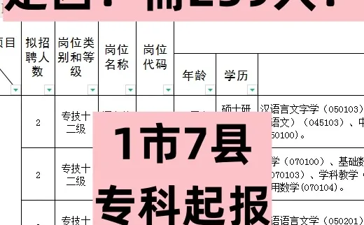 定西事业单位招259人，专科可报