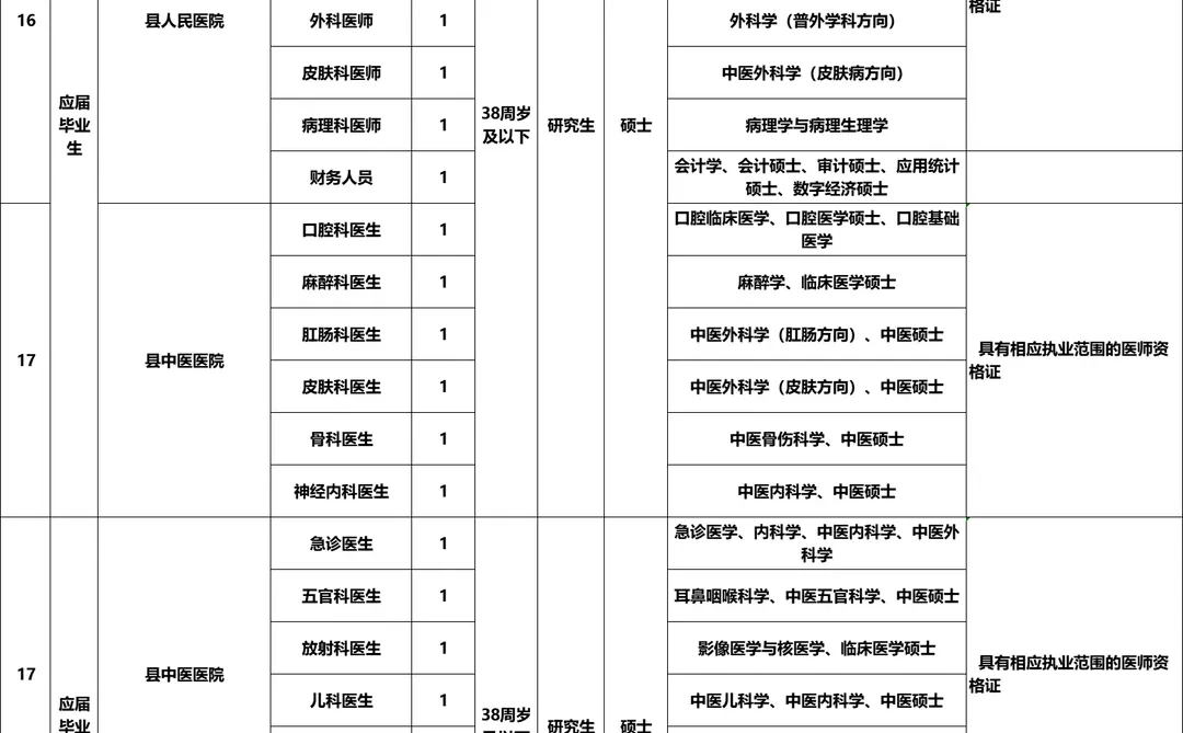🔥常德市汉寿县事业单位招聘啦