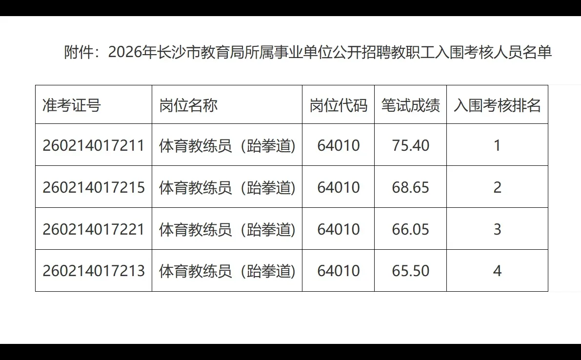 26年长沙市直教师招聘面试名单【东雅中学】
