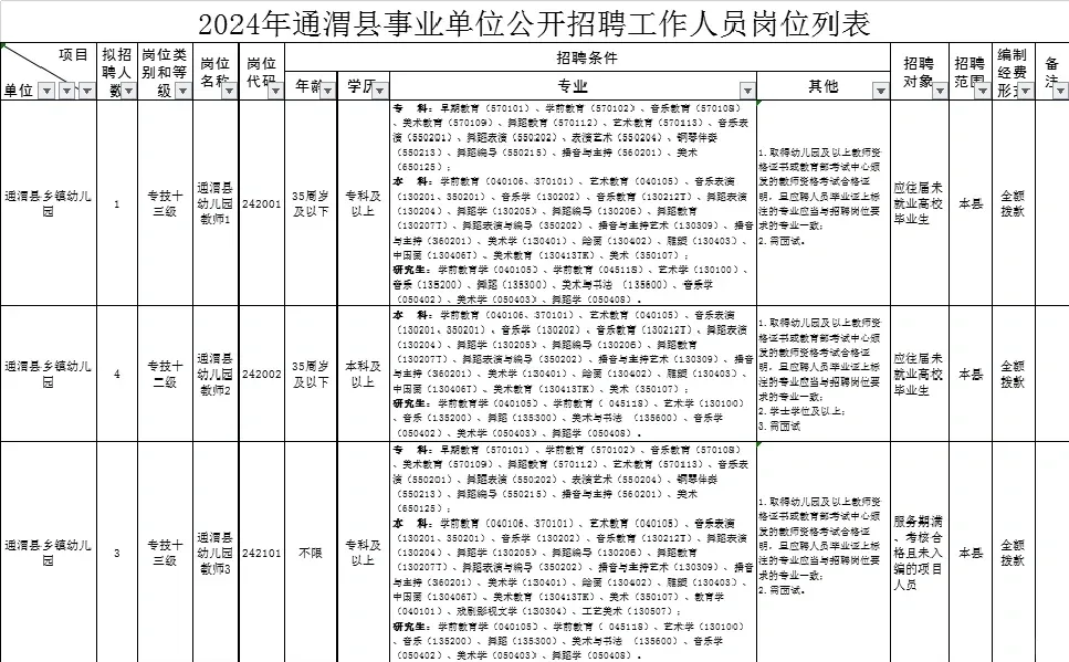 定西事业单位公告已发布