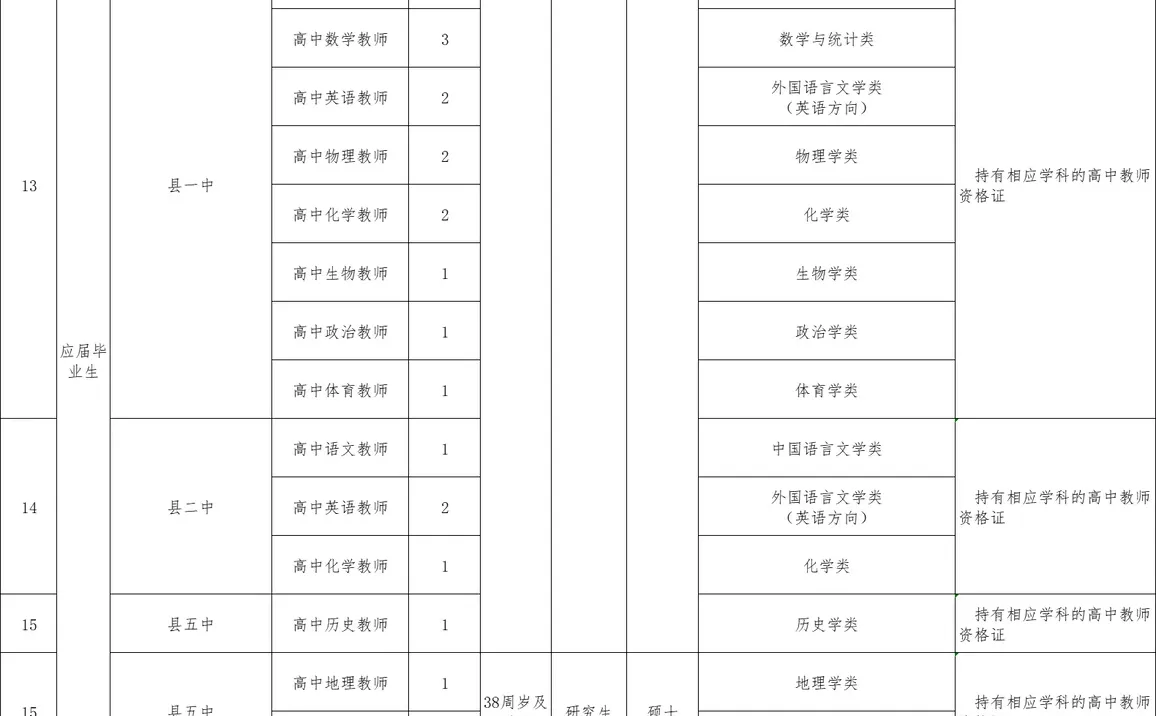 刚出！2025年常德汉寿县招聘教师21名