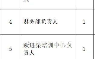 河南安阳三个政企公招聘33人