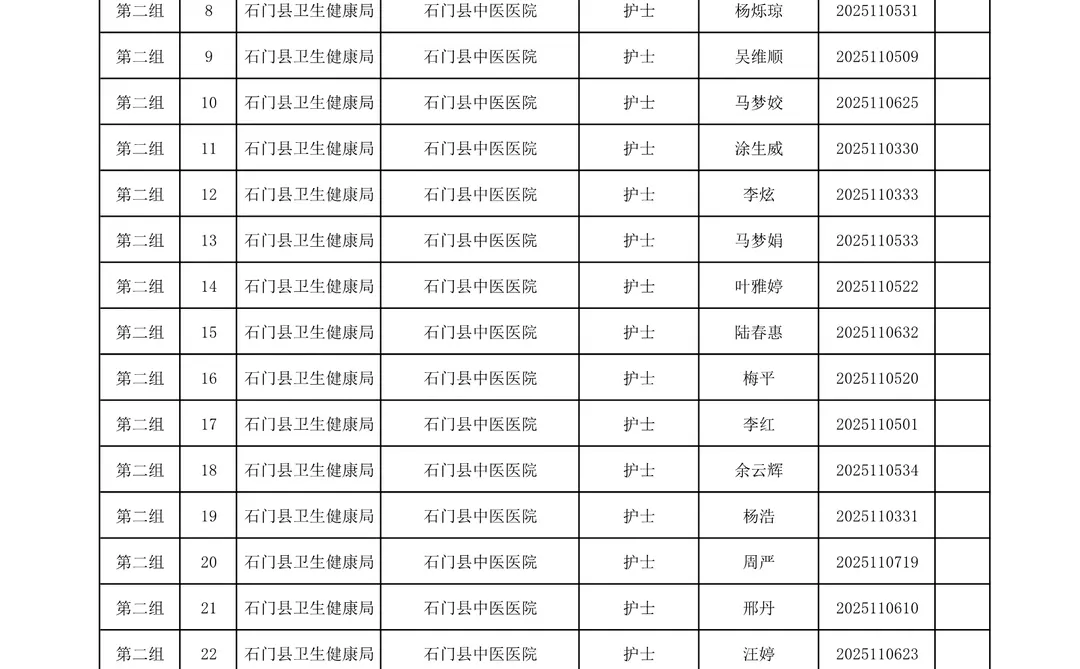 面试名单及分组！25常德石门县卫健系统招聘！