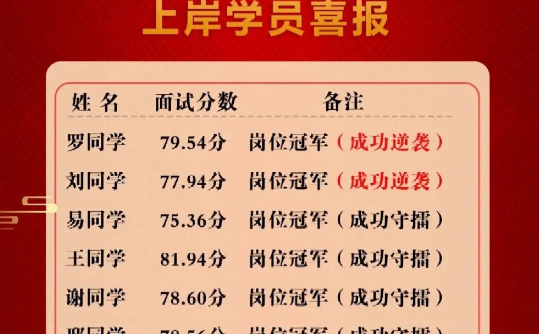25年邵阳市直第一批面试真题（7月27日）