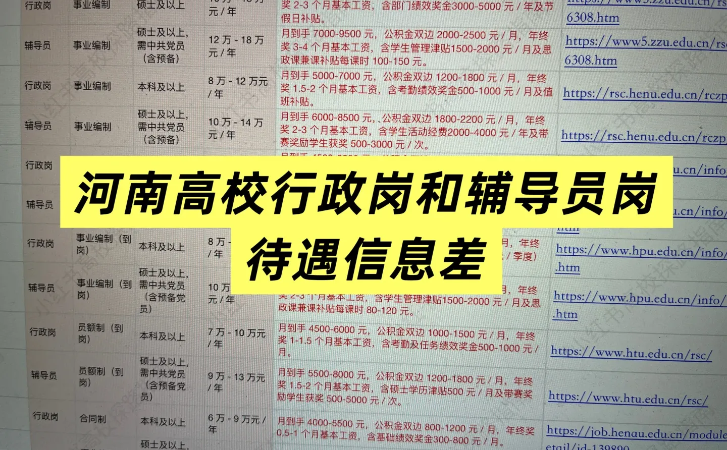 河南高校待遇篇：郑州科技学院