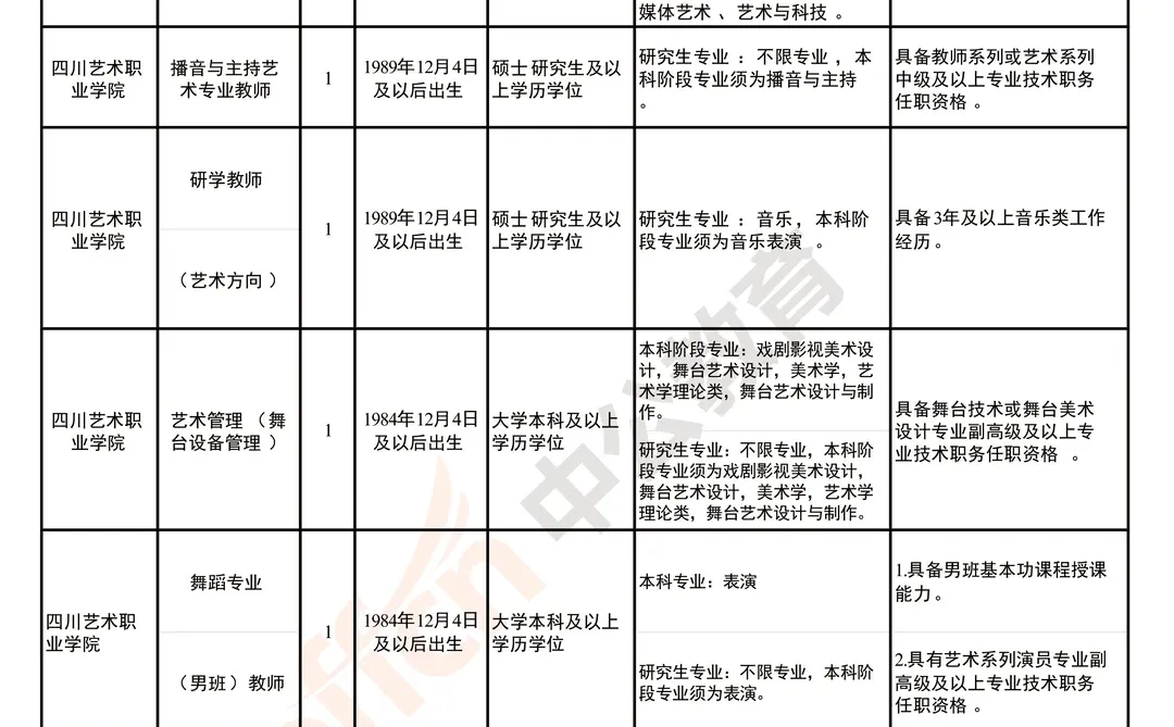 四川艺术职业学院25年下半年公开考核招聘