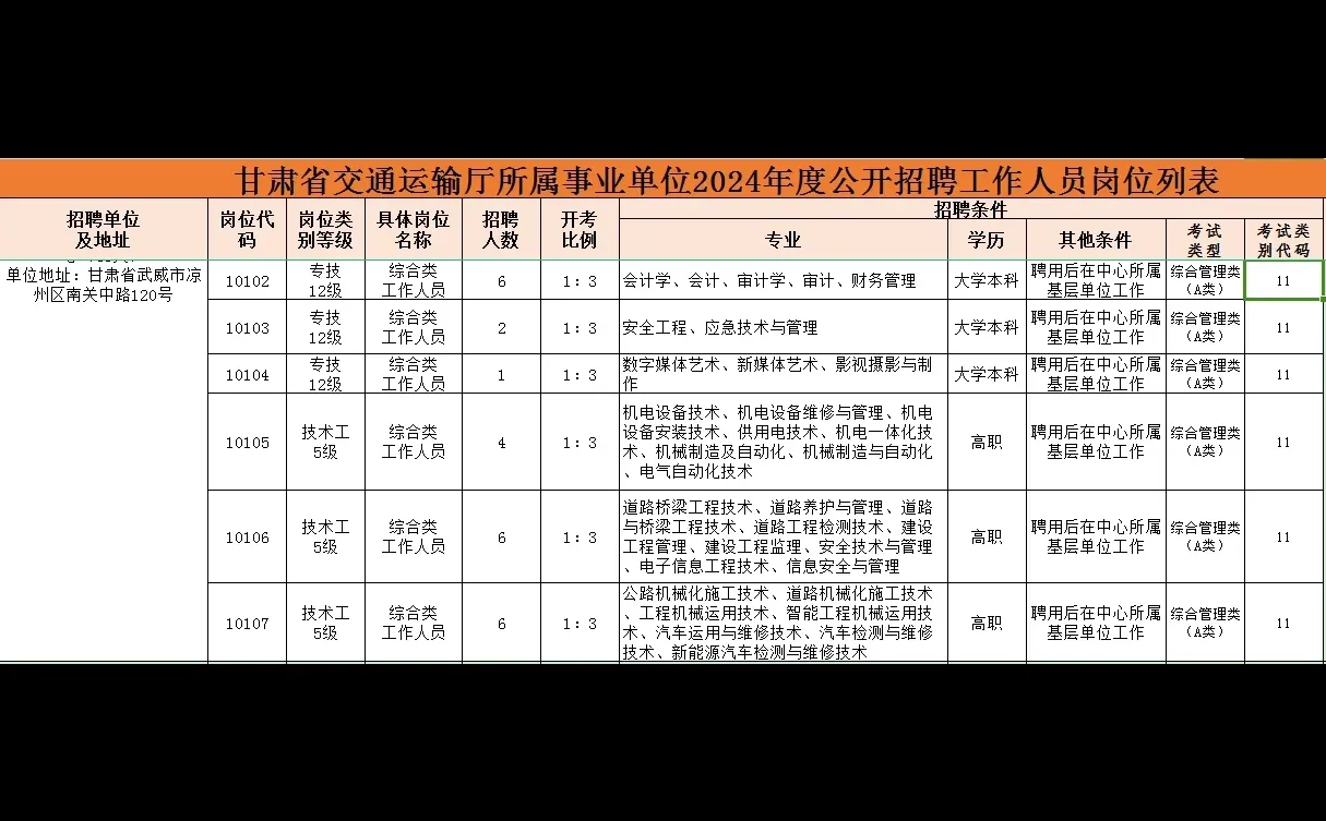 24甘肃事业单位联考岗位表-交通厅【武威