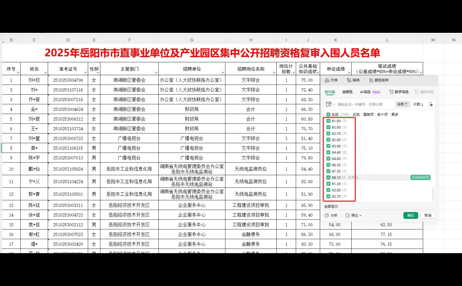 岳阳公基大神还是蛮多！最高92.7分，逆天~
