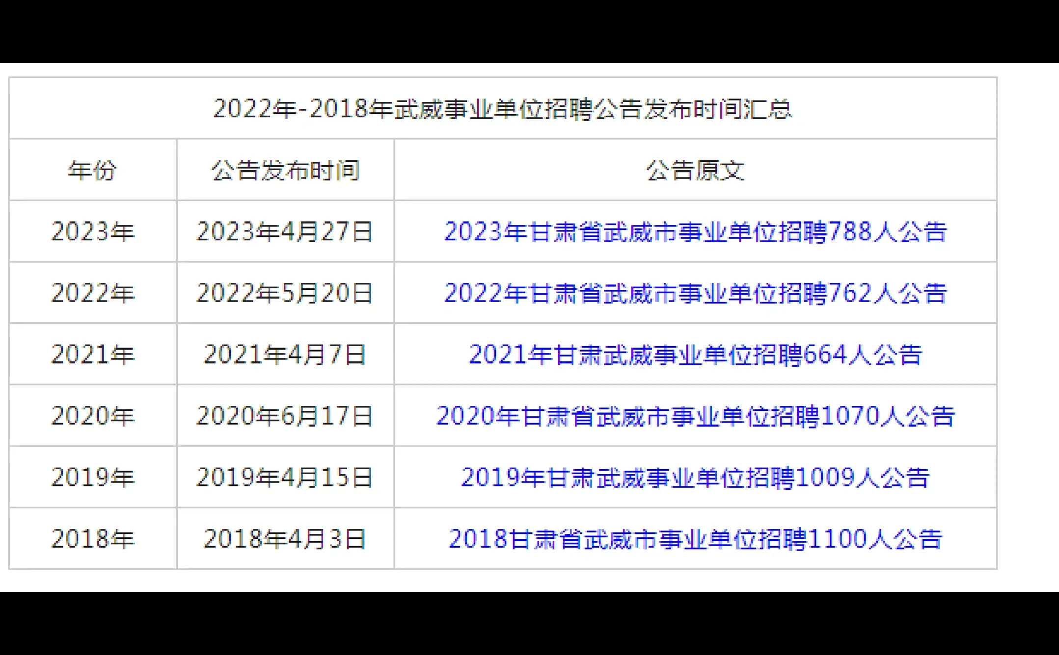 24年武威事业单位正在报送招聘计划