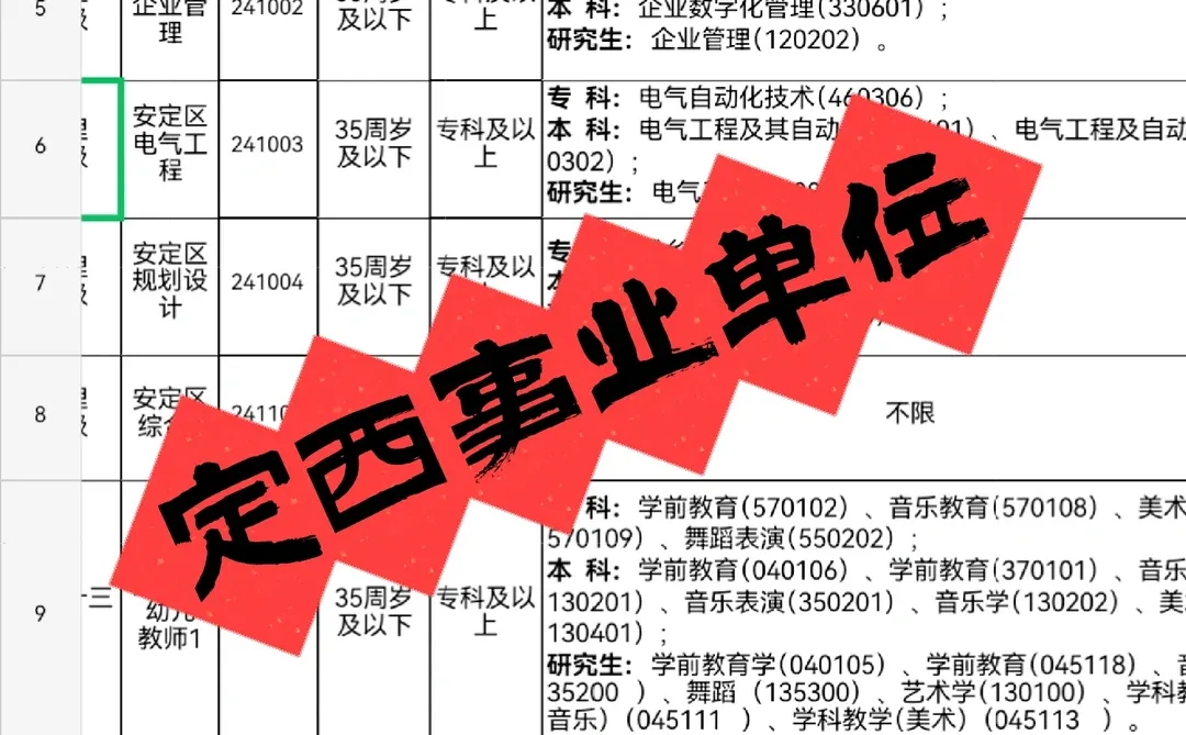 24年定西事业单位招聘259人公告