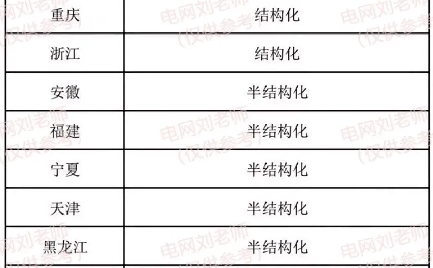 国家电网2026届一批面试安排汇总！宝子速码