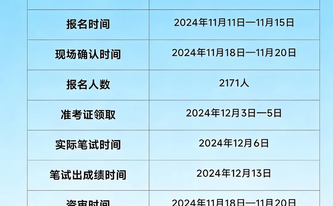 25桃江事业单位即将出公告！