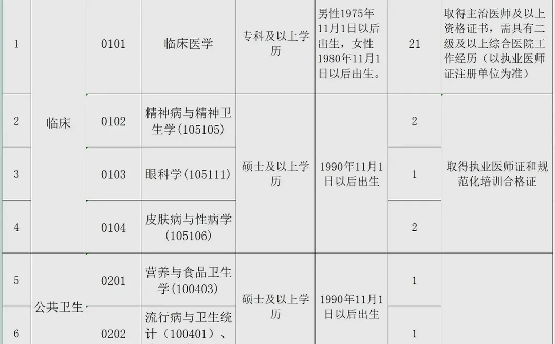 商丘市第三人民医院有人想进吗