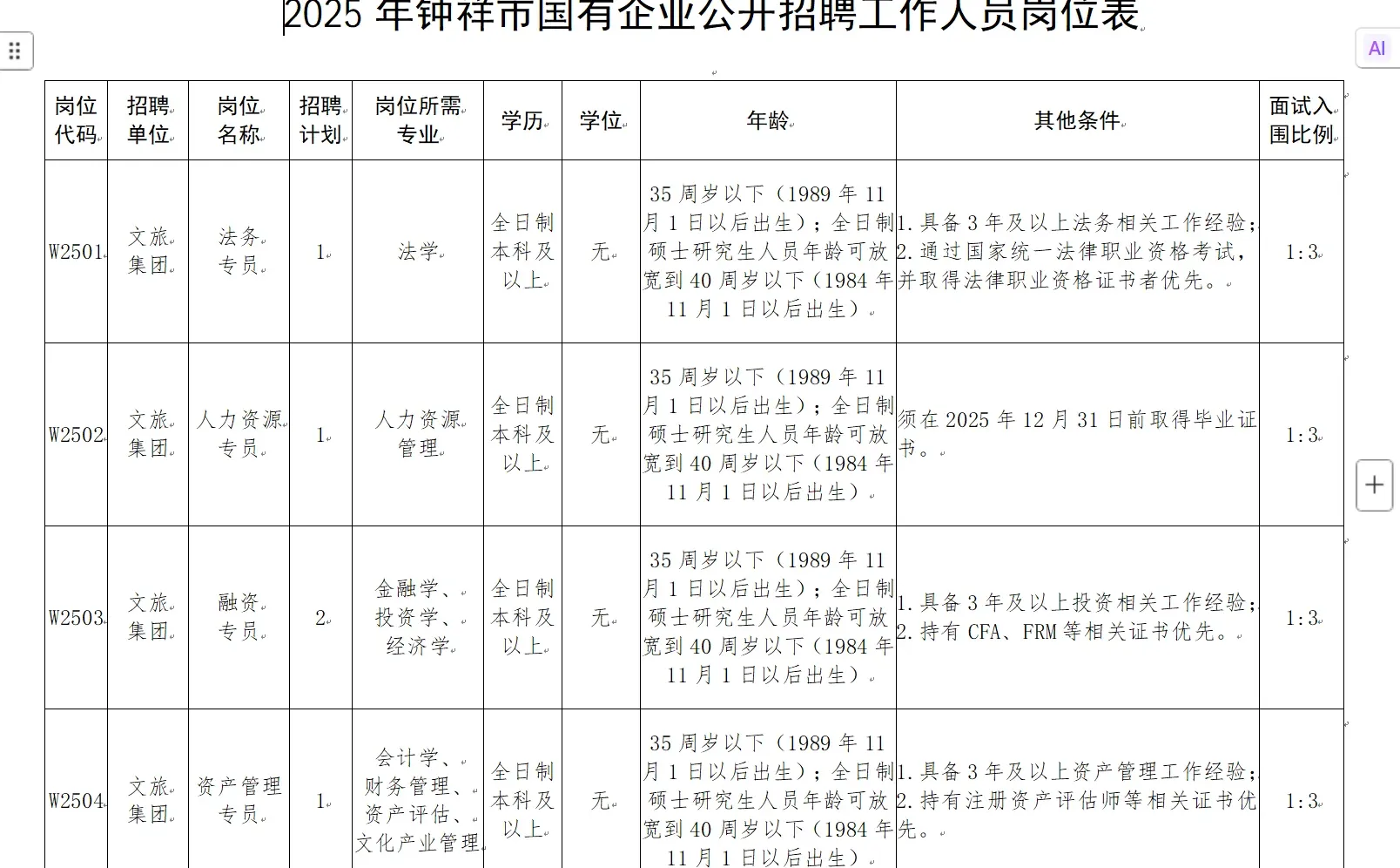钟祥市国企招聘！16人！