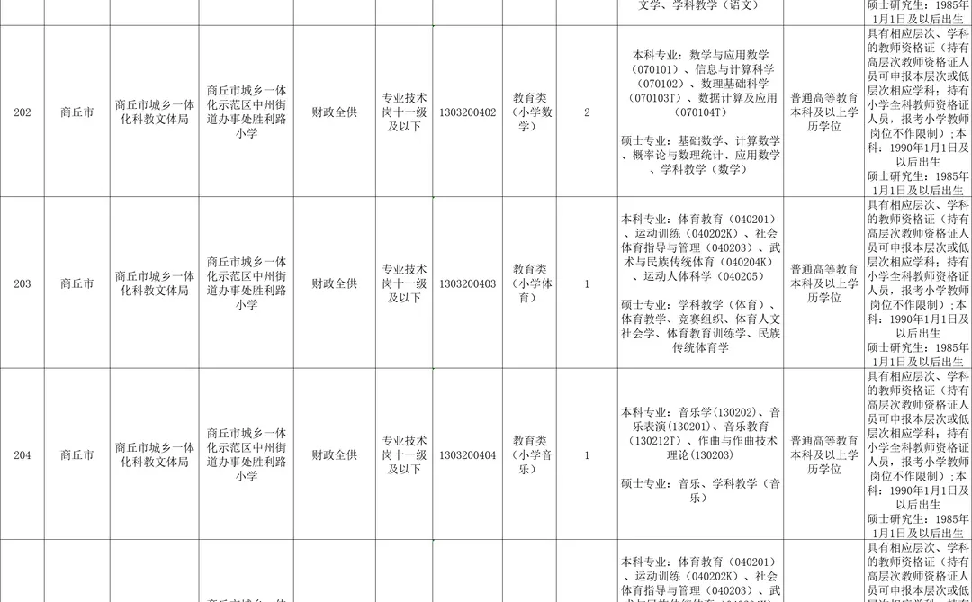 商丘市区考公考编考情分析