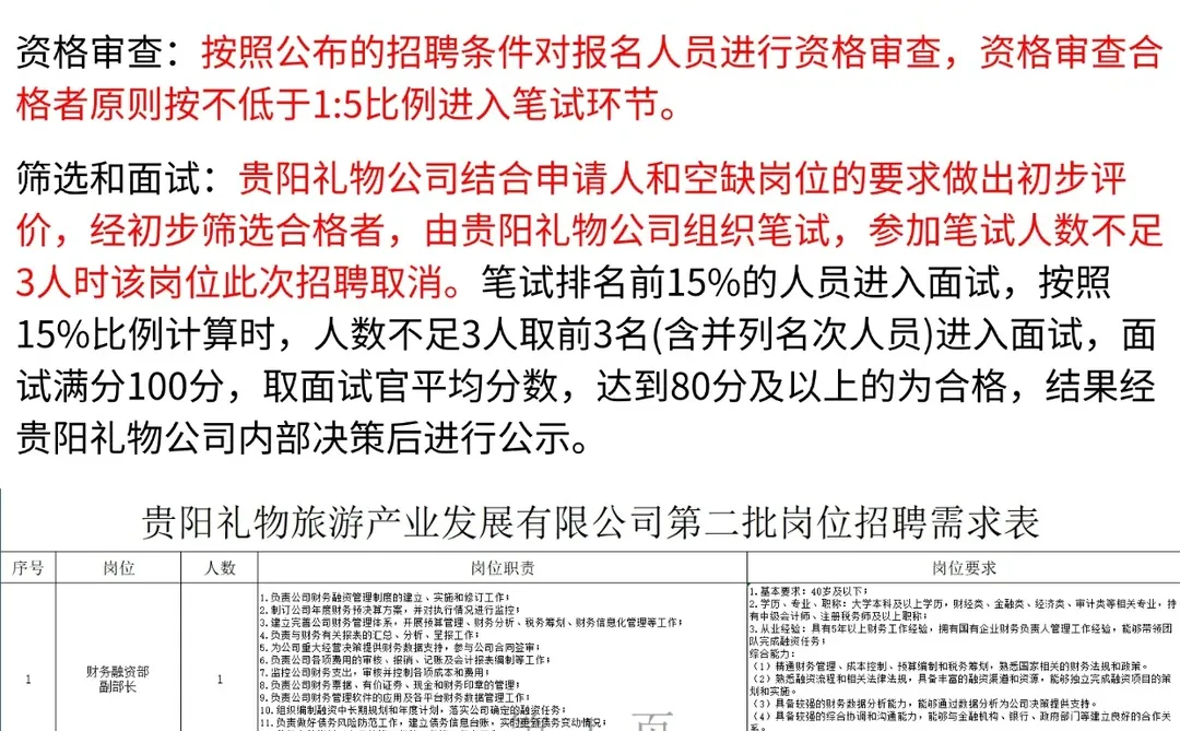 贵阳礼物旅游产业发展公司招聘2人