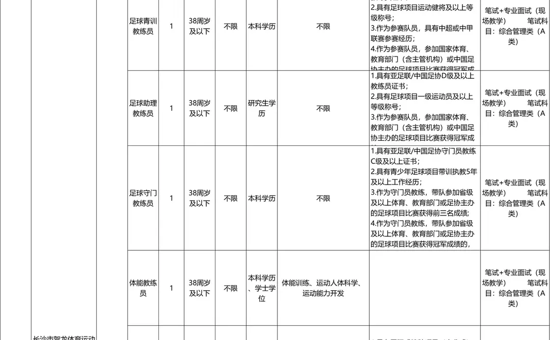 明天报名！长沙市直第二次招聘