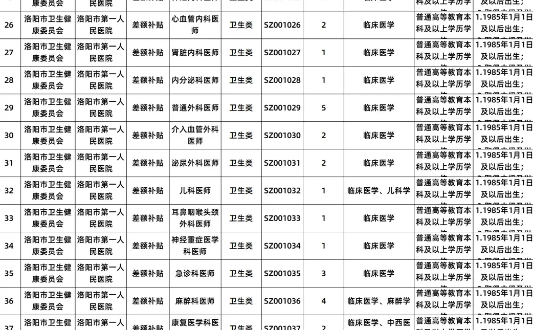2025洛阳市卫生健康系统招聘联考922人！