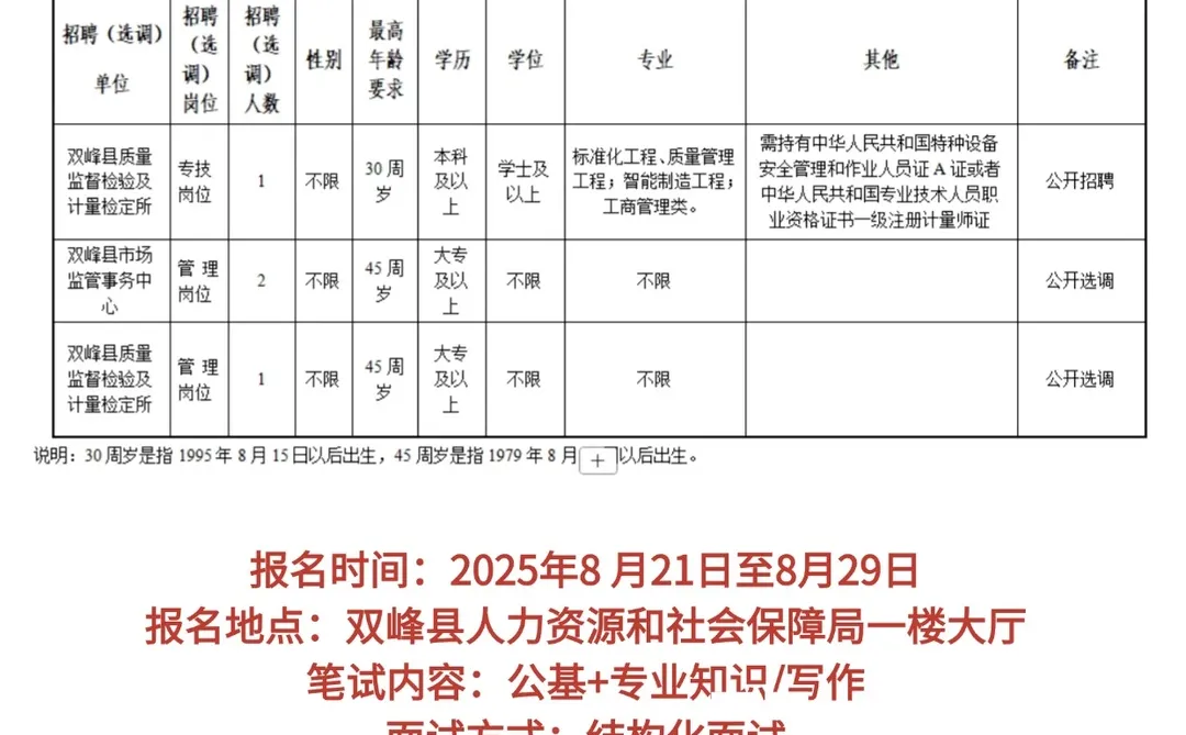 机会！2025年娄底双峰县事业单位招4人~