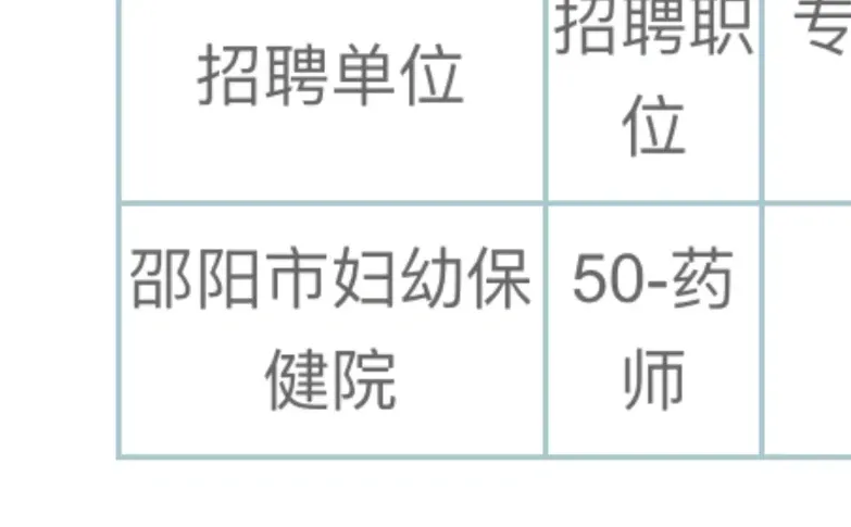 邵阳妇幼保健院药学岗，大家考的怎么样