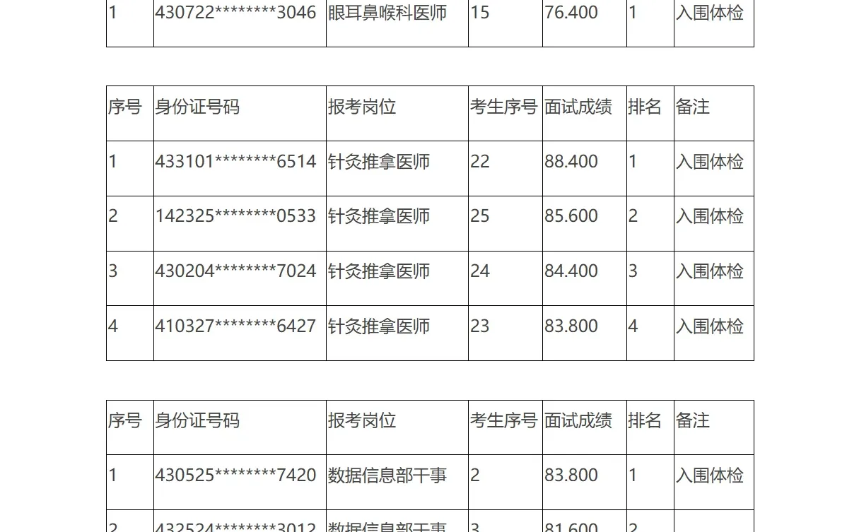 名单公示！25年娄底市中医医院人才引进！
