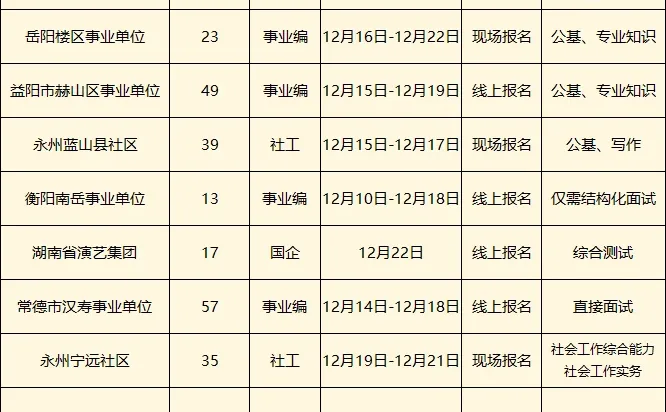 湖南接下来可以准备的事业编考试（12.14）