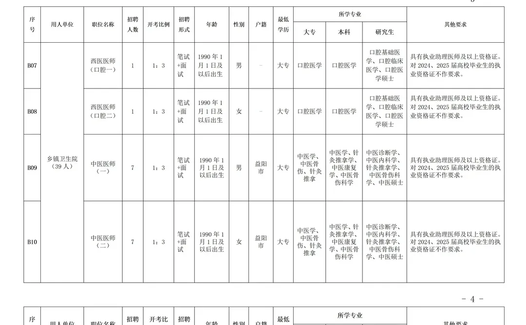 全额事业编！益阳赫山区招人了~
