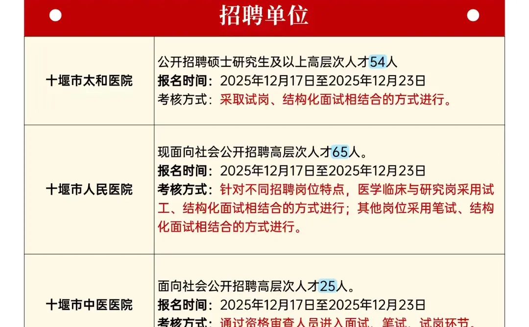 湖北省十堰市这个地方招聘159个人