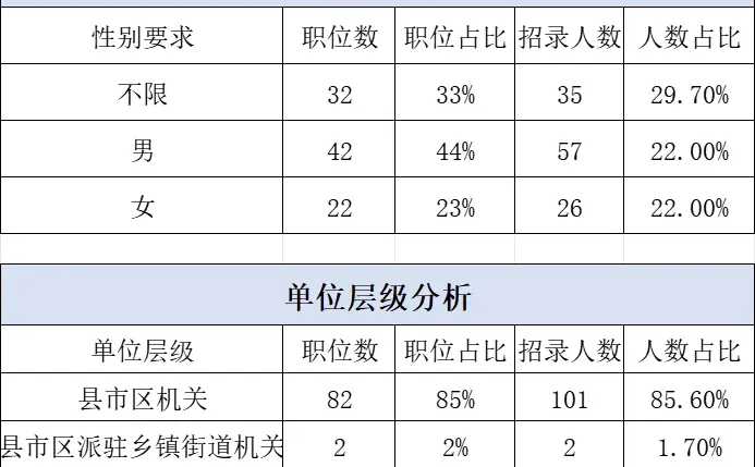 公务员职位分析:常德临澧县