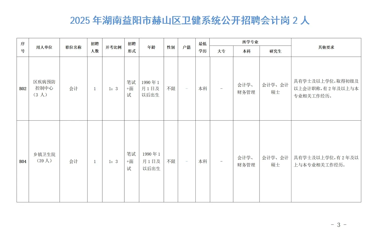事业编会计岗3人，25年湖南益阳赫山区招聘
