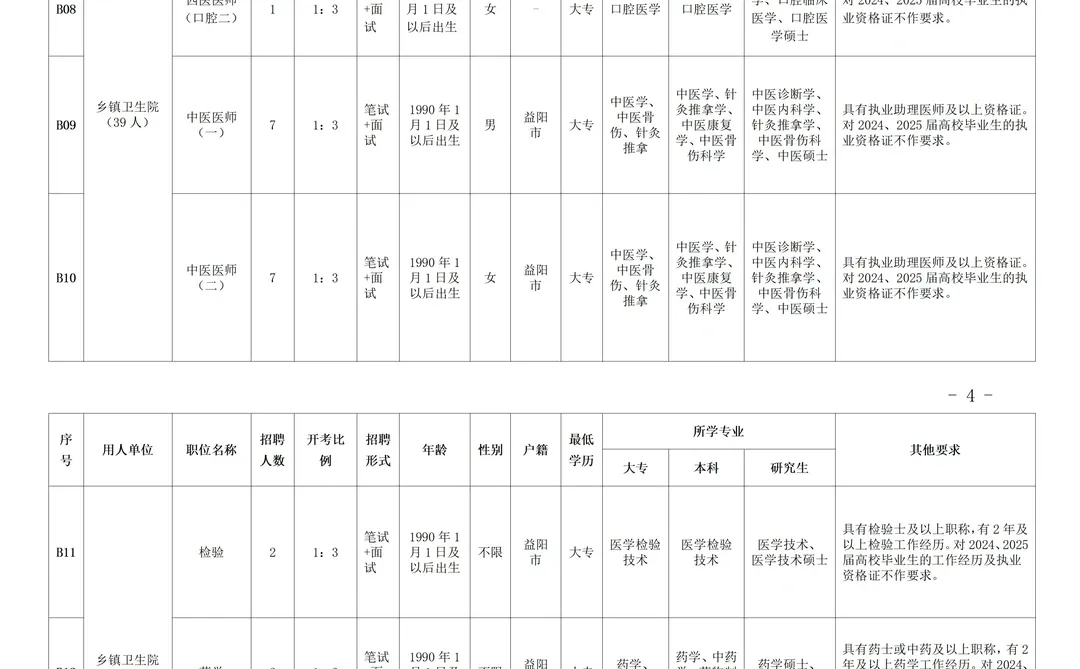 益阳赫山区卫健系统招聘49人【含财会岗】