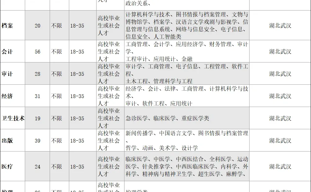 武汉出了出了！湖北武汉！