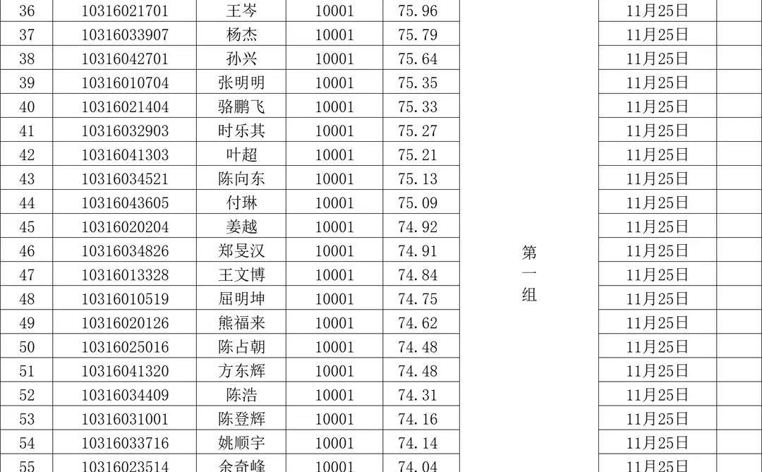 信阳辅警进面人员名单已出！
