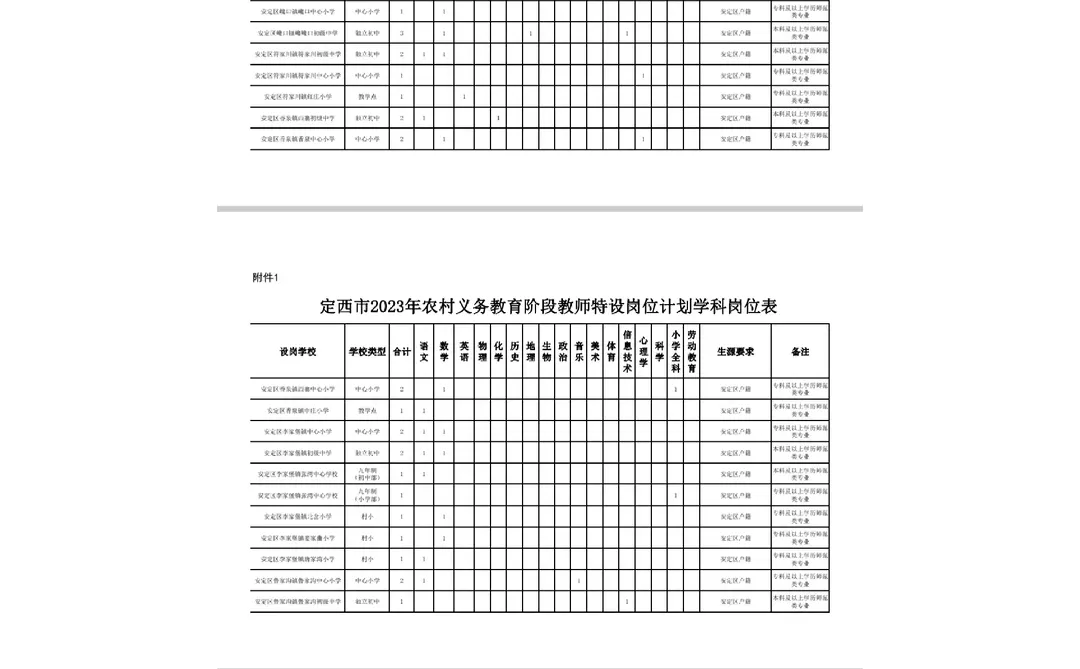 定西特岗教师招聘岗位表已出！