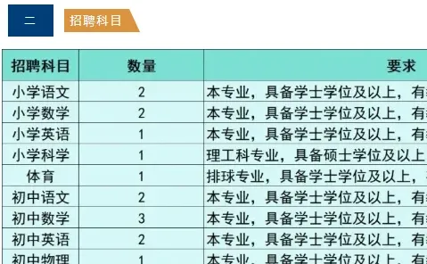 2026年岳阳市湘一南湖学校教师招聘公告