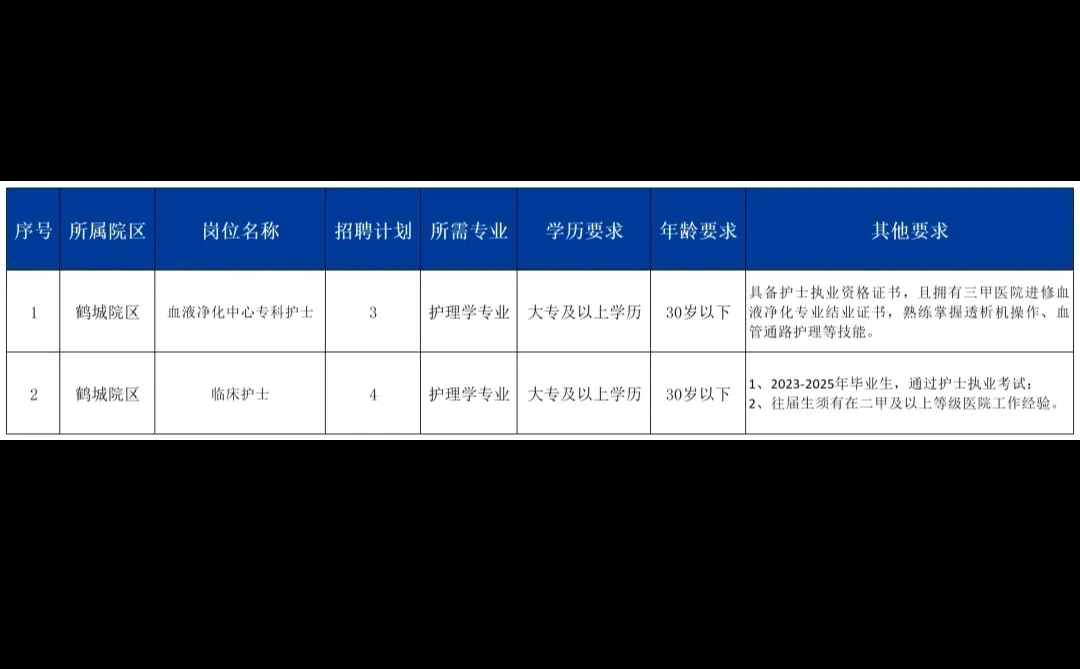 怀化市中心医院（护理招聘劳务派遣）