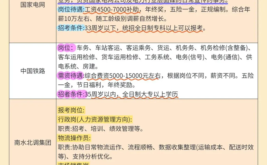 大专生也有自己的铁饭碗春天