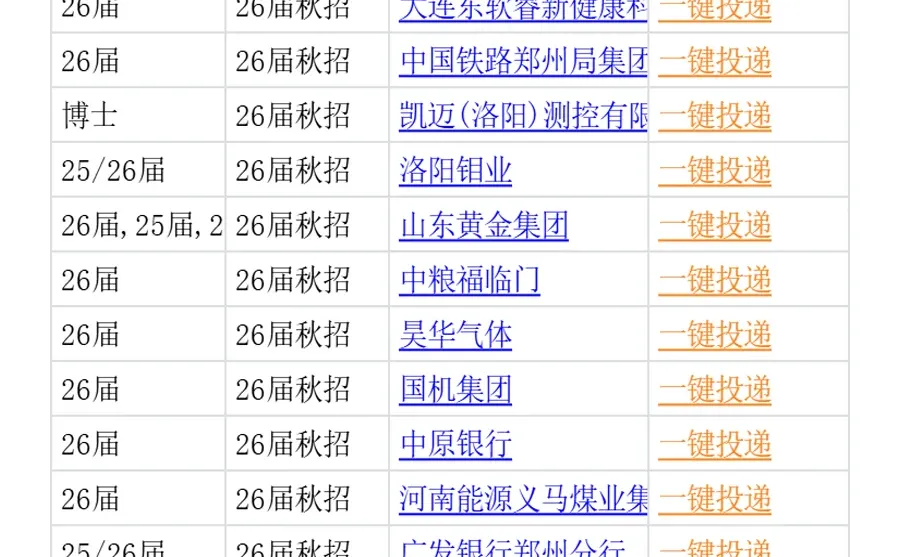 11月14日 洛阳26秋招集中爆发，岗位真棒啊