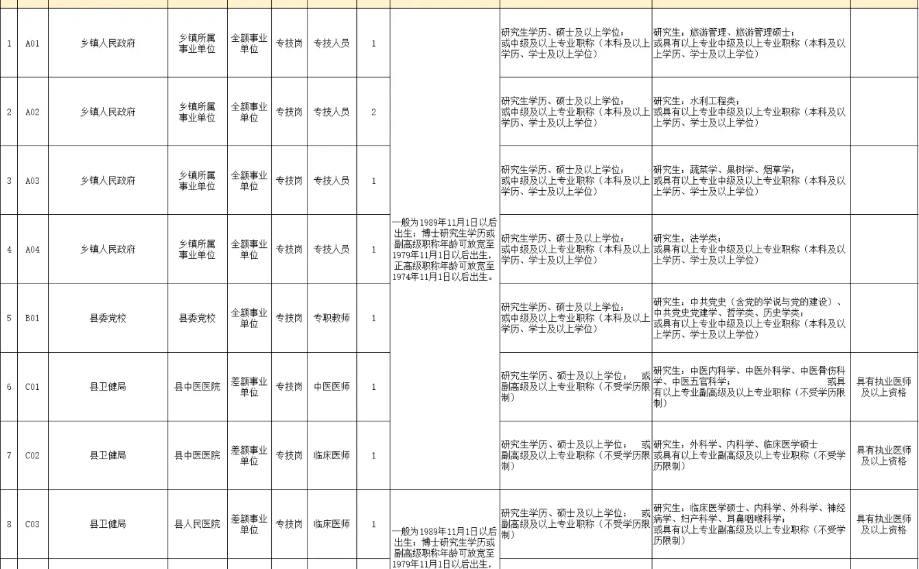 事业编！永州市道县事业单位引进人才招10人