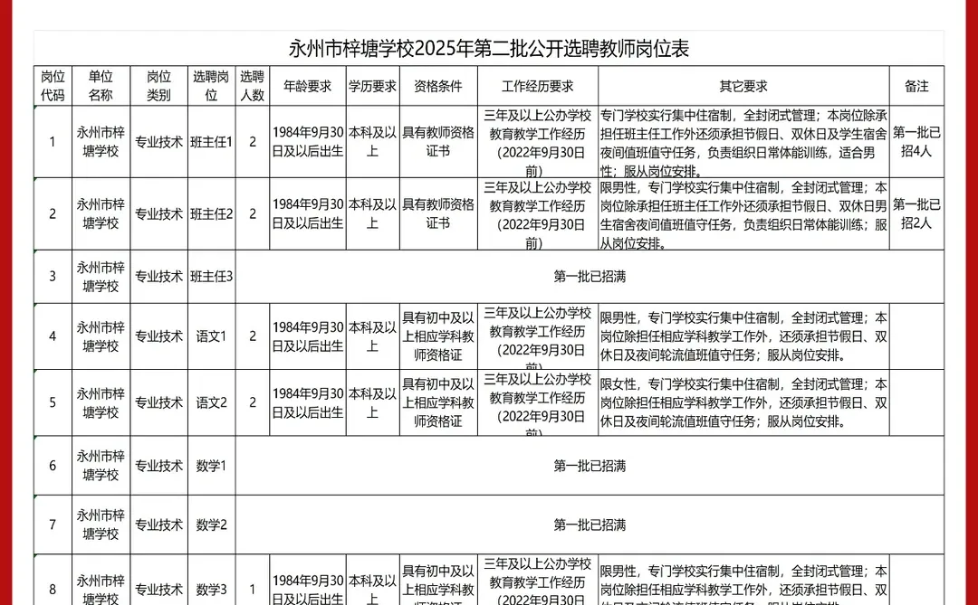 教师编制！永州梓塘学校招老师25人~