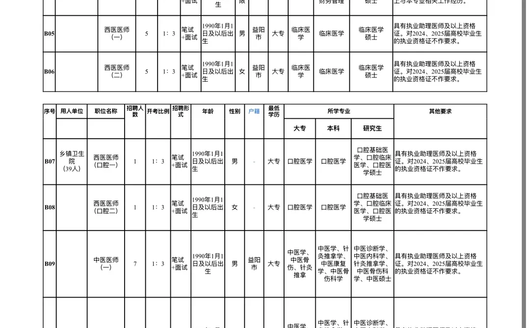 赫山区卫健系统编制公告发布！共招49人，速看