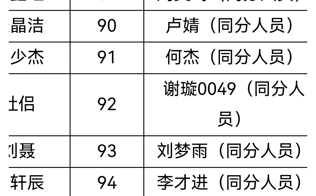 岳阳市中心医院入围名单已出