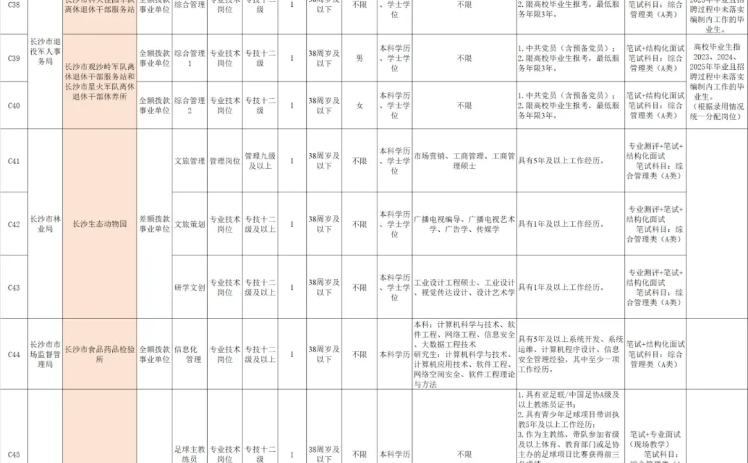 长沙市直事业单位招聘工作人员