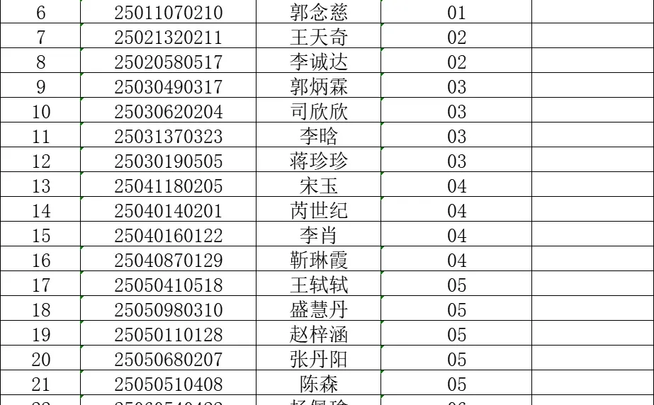 商丘职业技术学院睢县招聘拟录用人员公示