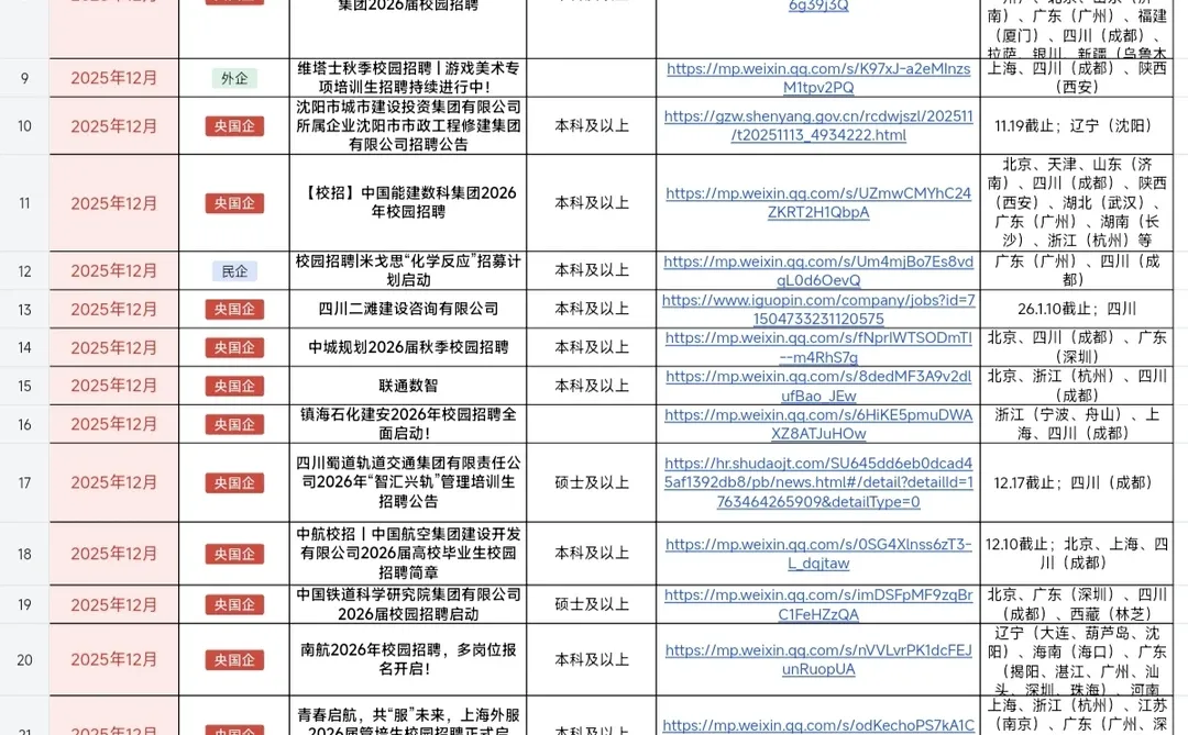 12.5 打响四川秋招补录第一枪！