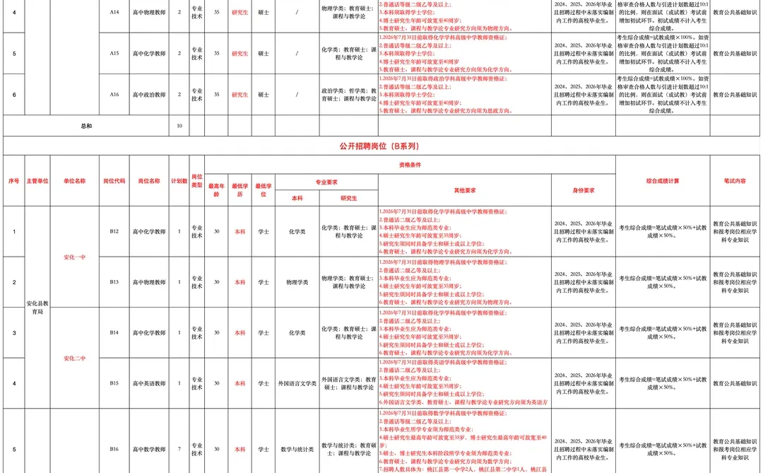 编制｜益阳市教育系统招聘教师62人